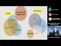 005 Operasi Caesar ditengah Pandemi : Indikasi dan Tata Cara - Dr. dr. Aditiawarman, SpOG(K) 005 Operasi Caesar ditengah Pandemi : Indikasi dan Tata Cara - Dr. dr. Aditiawarman, SpOG(K)