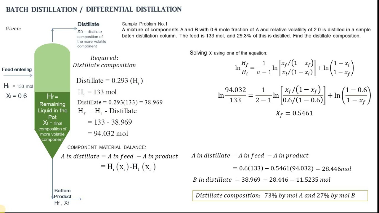 Batch Distillation - Calculations in Batch Distillation / Differential Distillation