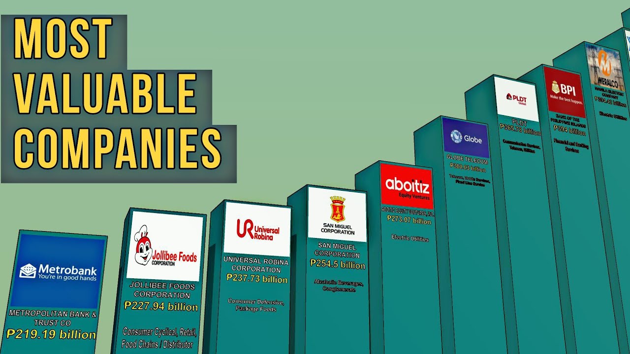 What are the top 8 companies in the Philippines? Tipseri