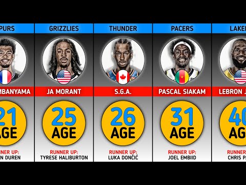 Best NBA Player at Every Age Right Now (Aged 19-40) | NBA Age Comparison 2025
