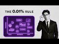 Why 100 Dates Are Financial Suicide Analyst Explains