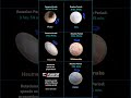 Unlocking the Secrets of Dwarf Planets: Exploring Their Rotation Periods #dwarfplanets #educational