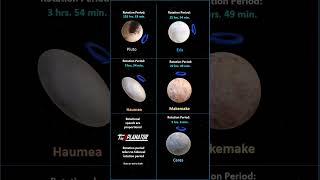 Download lagu Unlocking the Secrets of Dwarf Planets: Exploring Their Rotation Periods #dwarfplanets #educational mp3