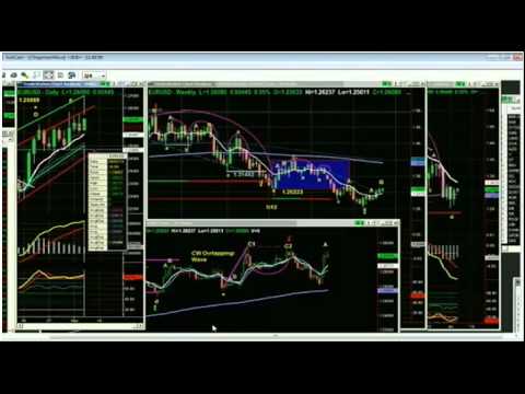 September 5th Tiger Technicians Hour with Basil Chapman