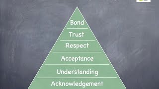 The Relationship Triangle