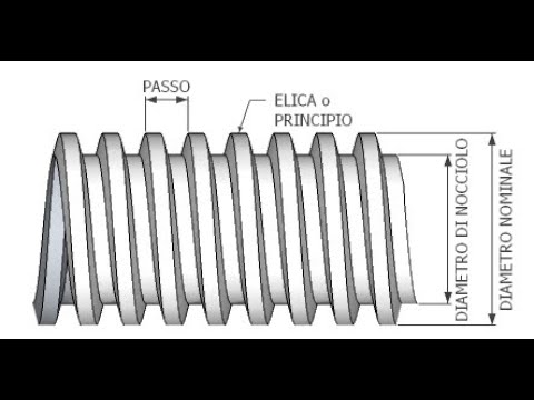 le Filettature al Tornio