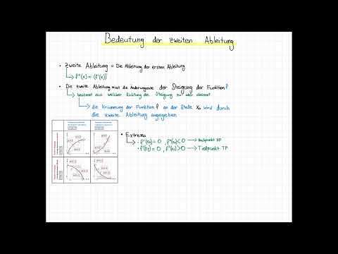 Bedeutung der zweiten Ableitung | Einfach, einfache Mathematik