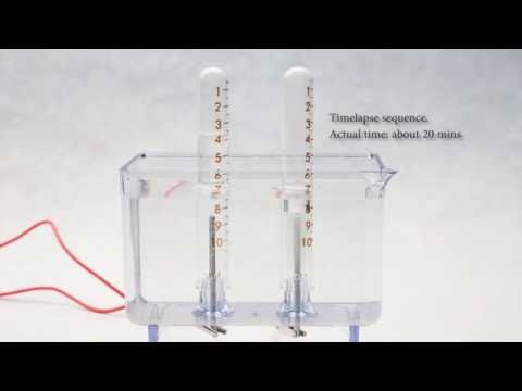 electrolysis of water