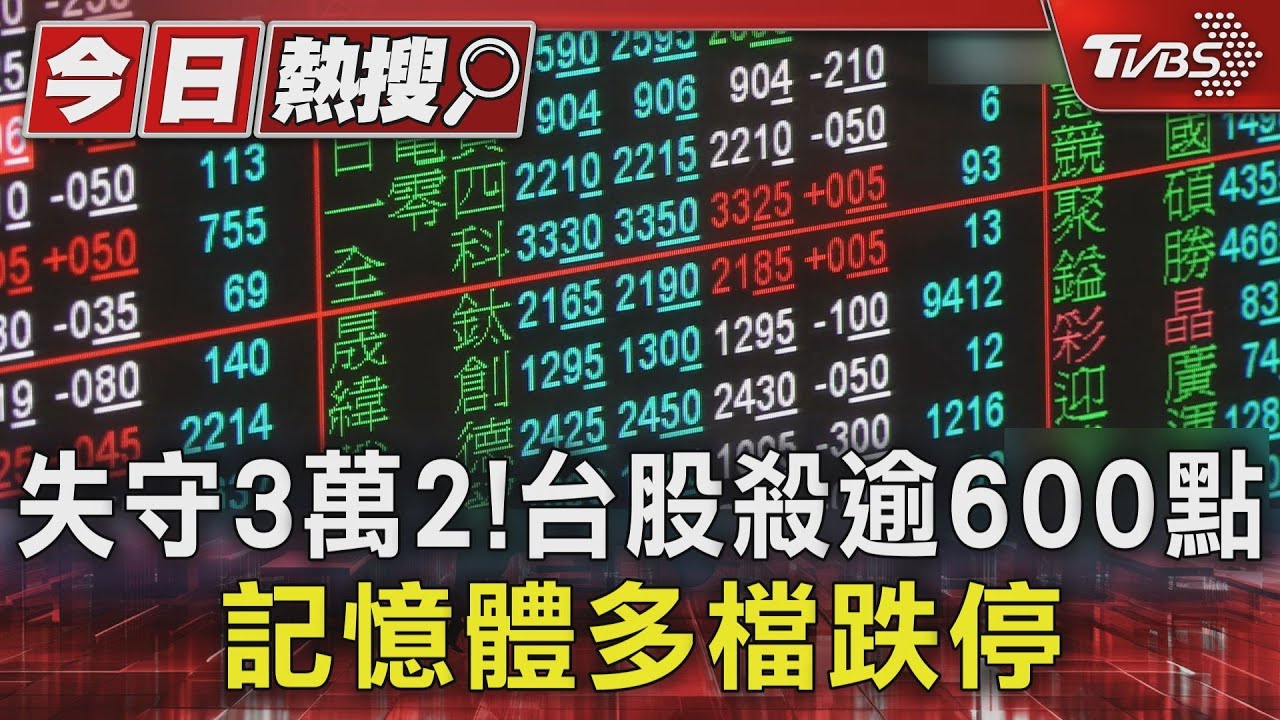 台股開盤暴跌逾600點!記憶體族群災情慘 華邦電南亞科跌停
