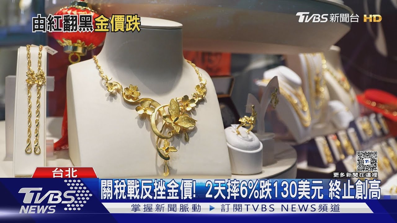 關稅戰反挫金價!2天摔6%跌130美元終止創高