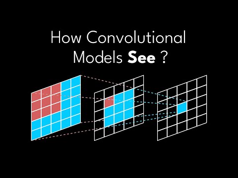CNN Receptive Field | Deep Learning Animated