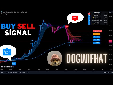 🔴Live DogWifHat(WIF) 5 Minute Live Signals-Trading Signals-Scalping Strategy-Diamond Algo-