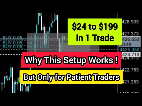 $24 to $199 Gold Trade | XAU/USD M15 - M1 Scalping Breakdown