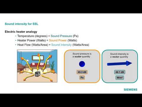 Sound Pressure, Power, and Intensity