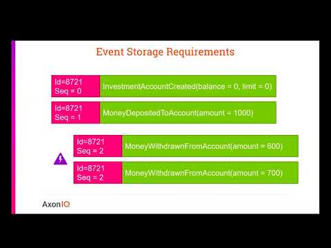 AxonIQ EventStore  Yet Another Database - webinar recording