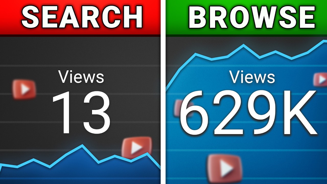 The ULTIMATE Small Channel Guide To More Views on YouTube