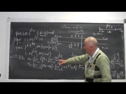 958 Asimptotele Derivatele 1 si 2 dau informatii import. la trasarea graficului unei functii Cls 11