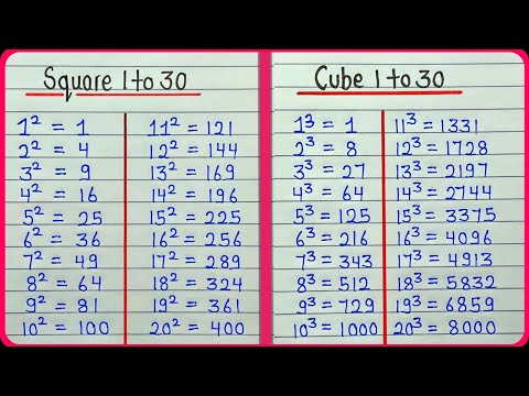 Square root and cube root 1 to 30 || Square 1 to 30 numbers || Cube 1 to 30 numbers