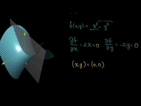 Puntos silla-Khan Academy