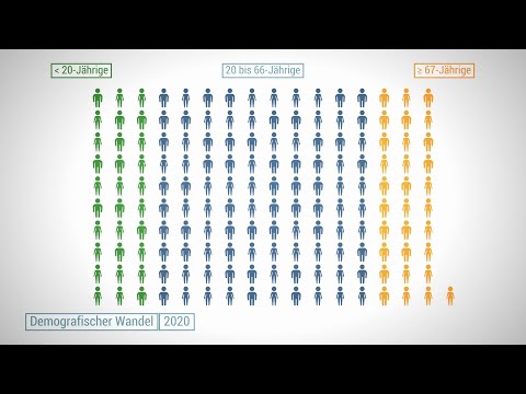 Zahlen und Fakten: Die soziale Situation in Deutschland - Bevölkerung und demografischer Wandel