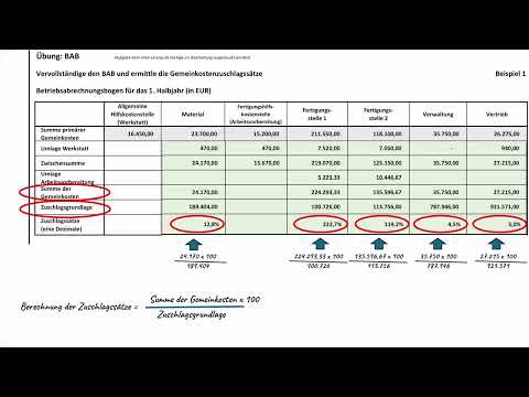 BAB - mehrstufiger, erweiterter BAB