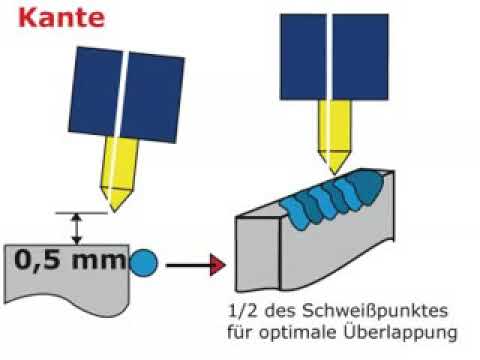 Laser Marking Service