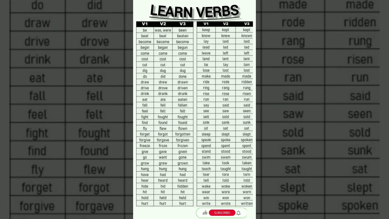 check Out 50 verbs and Their 3 forms Here #english #englishgrammar #partsofspeech #verb #learning