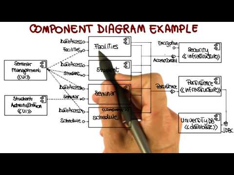 image-What is UML component diagram?