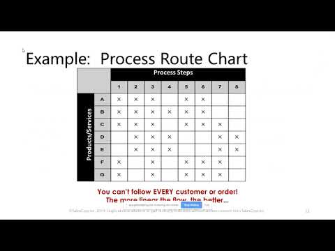 Business Intelligence Webinar Series - Current State VSM
