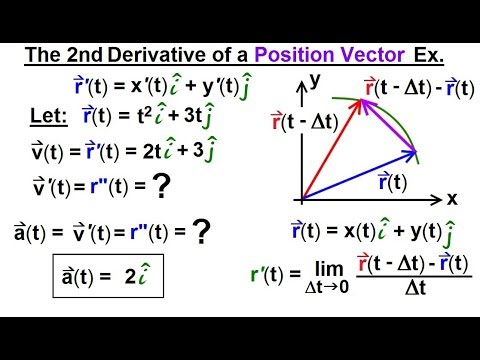Calculus 3 Vector Calculus in 2D 1 of 39 Vector Notation