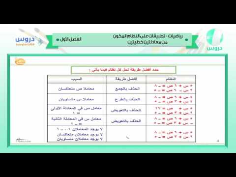 الثالث المتوسط | الفصل الدراسي الأول 1438 | رياضيات | تطبيقات على النظام المكون من معادلتين خطيتين