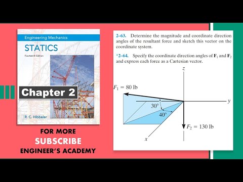 Determine the magnitude and coordinate direction angles of the Resultant Force.  Engineers Academy