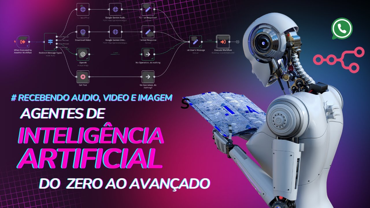 Tratamento de mensagens do whatsapp - áudio, video, imagem e texto no n8n. Agentes de IA Parte 4