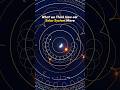How Planets Actually Move 🤬🙂‍↔️ #space #universe #solarsystem