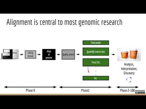 Applied Computational Genomics - 05 - Sequence Mapping and Alignment: Methods and Considerations.