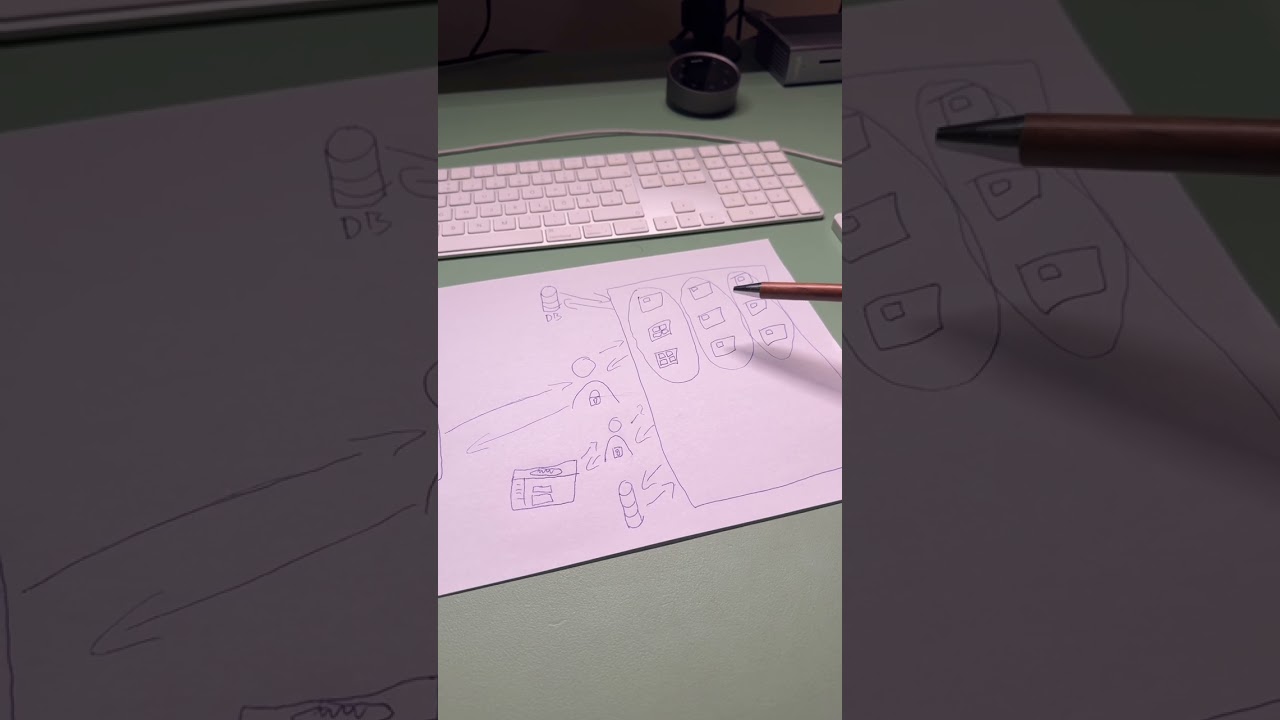Backend-Architektur meiner Production App erklärt