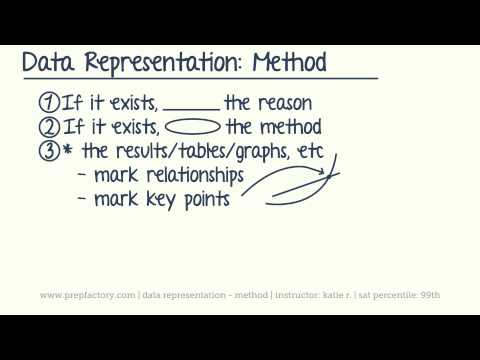 Act Science Data Representation Method
