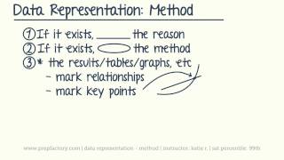 ACT Science - Data Representation Method