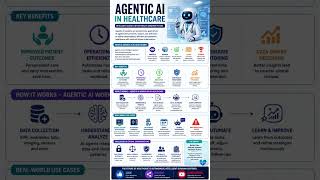 🏥🤖 Agentic AI in Healthcare:  Revolution 2026 🚀