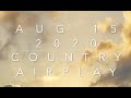 Billboard Top 60 Country Airplay Chart Aug 15 2020