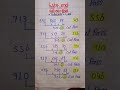 หวย lotto