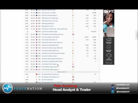 Daily Forex Analysis 21 5 15