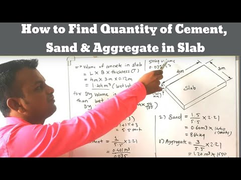 Estimation Building Estimation and Costing Estimation and Costing cost estimation 2024