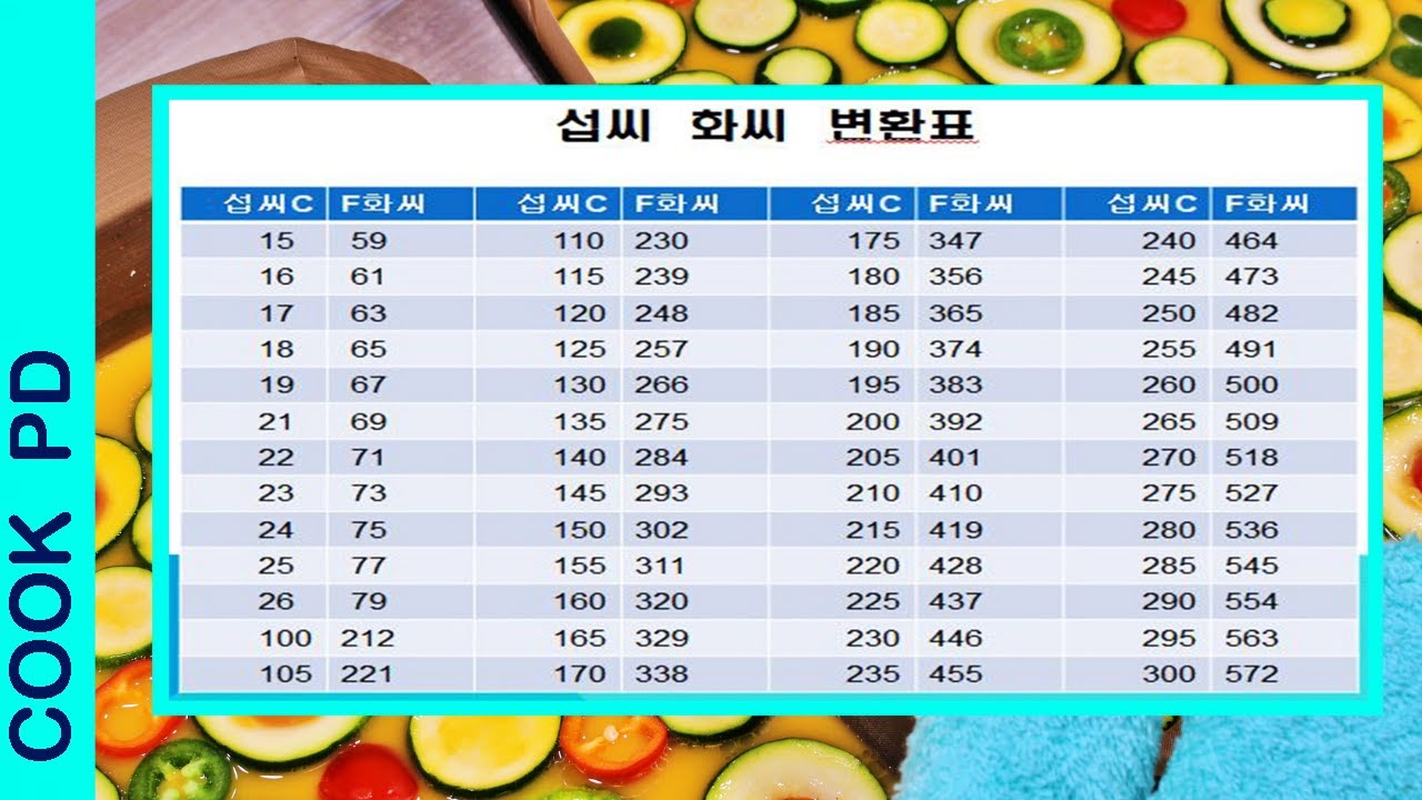 Putar video 섭씨 화씨 변환표 이젠 암산 안해도 되요~ 이젠 웹 안 뒤져도 되요~ Celsius & Fahrenheit Conversions sekarang 섭씨 화씨 변환표 이젠 암산 안해도 되요~ 이젠 웹 안 뒤져도 되요~ Celsius & Fahrenheit Conversions