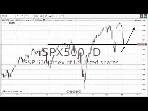 07/01/2015 Daily Market Analysis | anyoption