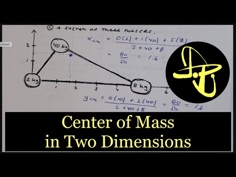 Centro de massa em 2 dimensões: sistema de massas pontuais