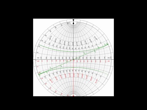 39C3 - Celestial navigation with very little math