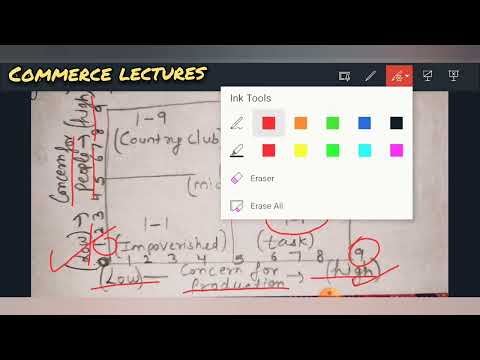 leadership characteristics of leadership business organisation and management b com bba