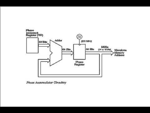 Function Generator with Arbitrary Waveform Generator Part 1: Direct Digital Synthesis