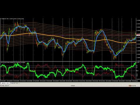 مؤشر الكنتور - مجاني لوجه الله تعالى سعره 5000 دولار مجاني لكم